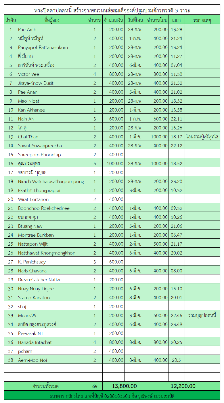 พระปิดตาทรงราหู.png