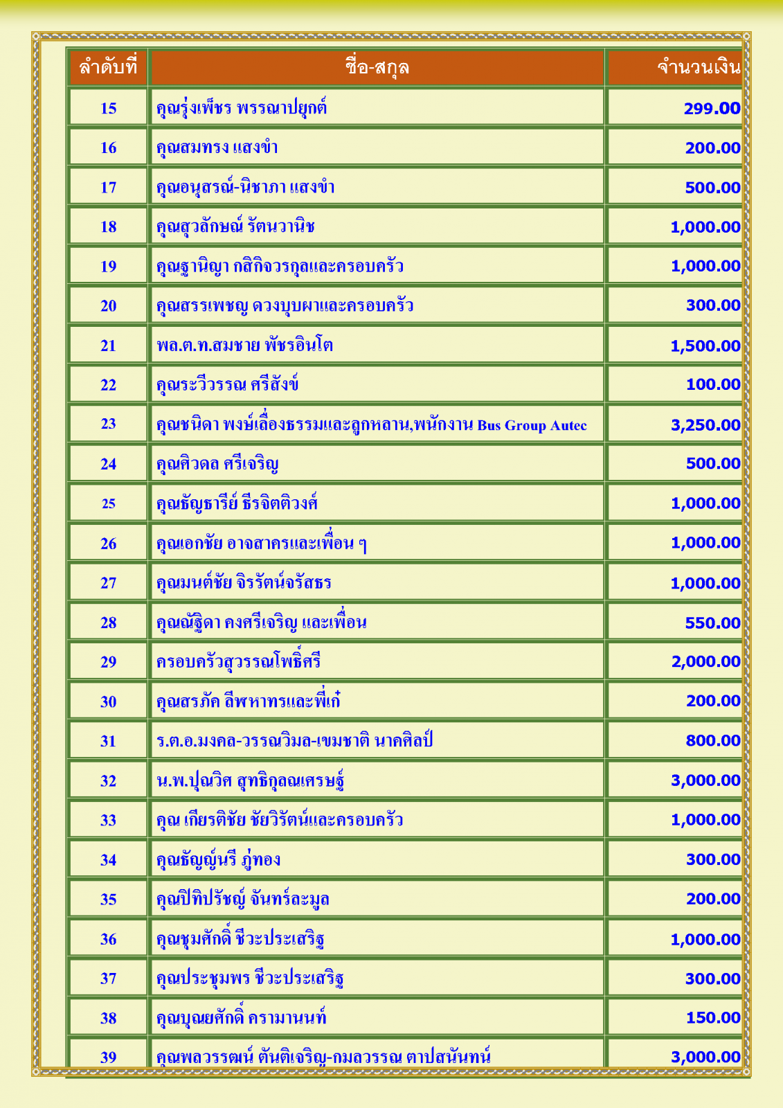 สรุปรายชื่อทำบุญสงเคราะห์สงฆ์อาพาธ เดือน ตุลาคม พศ 2567_Page_2.png