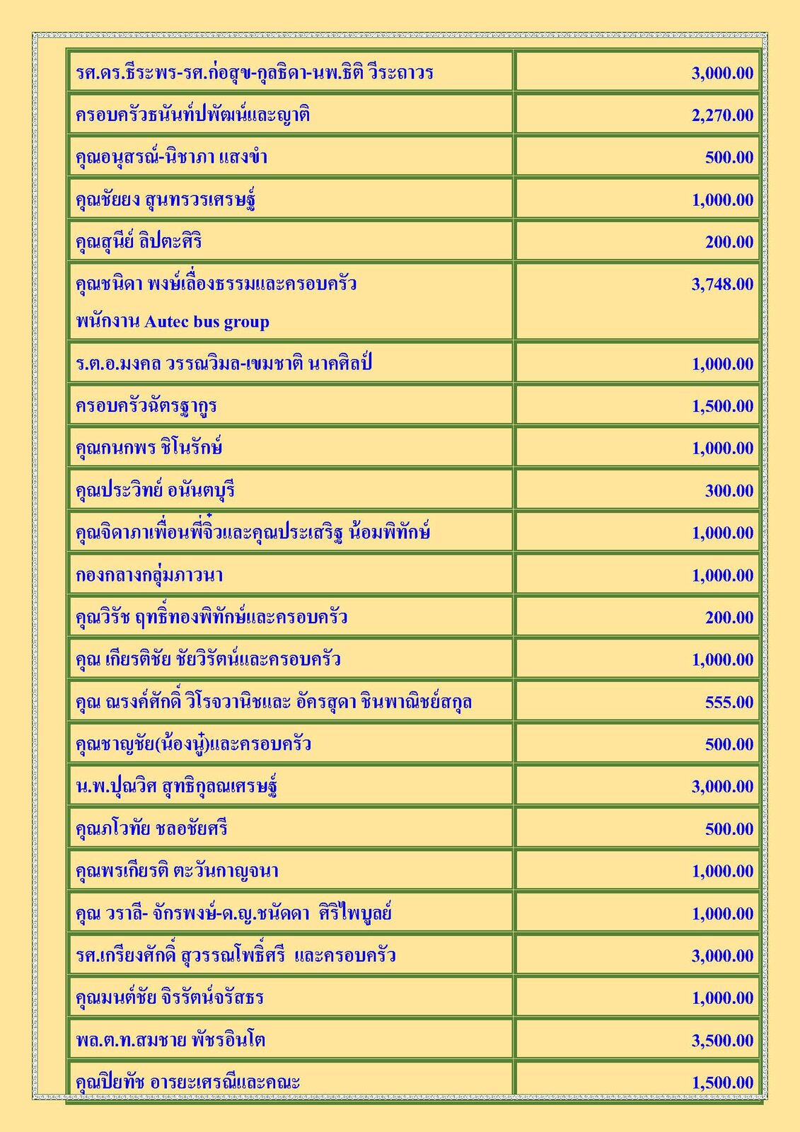 สรุปรายชื่อทำบุญสงเคราะห์สงฆ์อาพาธ เดือน ธันวาคม พ.ศ. 2564_Page_2.jpg