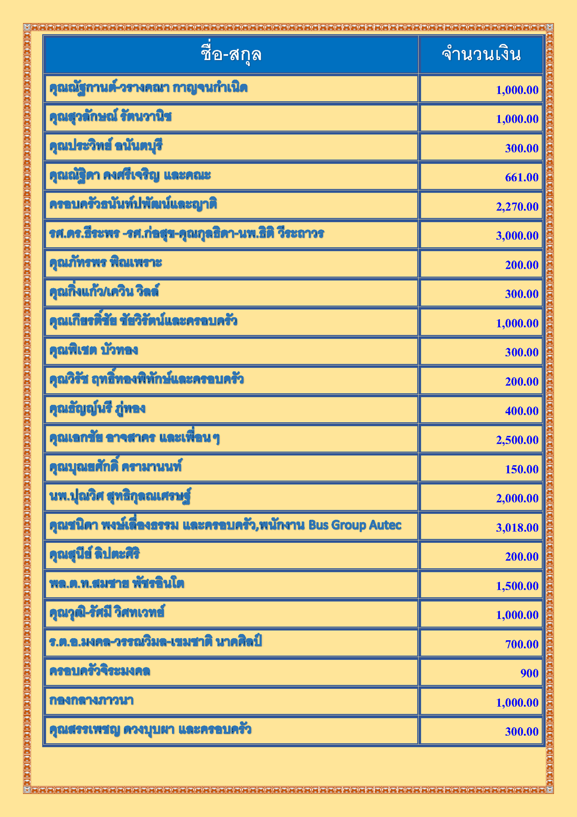 สรุปรายชื่อทำบุญ เดือน กันยายน พศ 2564  ใหม่_Page_2.png